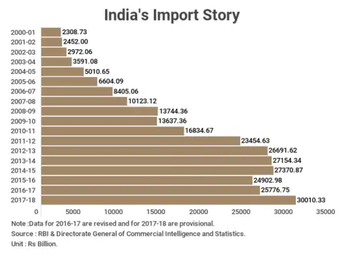 Imports