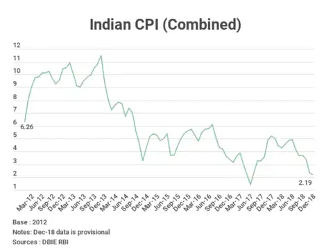Consumer Price Index (Combined)-based Inflation