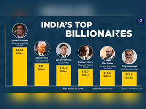 billionaires_info