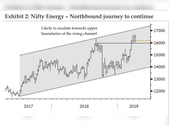 Nifty Energy: Transcending peaks and beyond