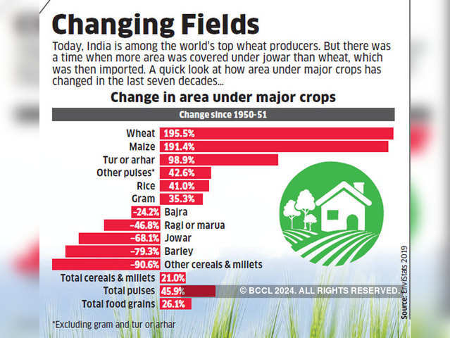 Changing fields