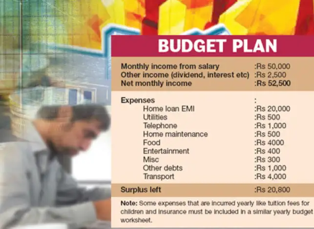 making a budget makes loan repayment easy the economic times making a budget plan