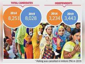 total-candidates