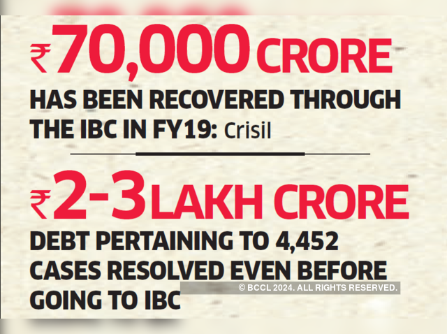 ​ Insolvency & bankruptcy code (IBC)