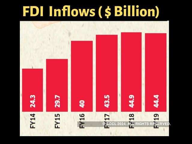 ​ FDI liberalisation