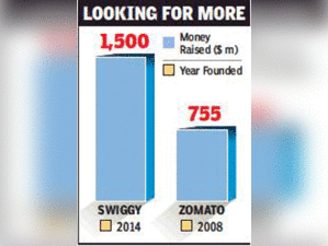 zomato-graph