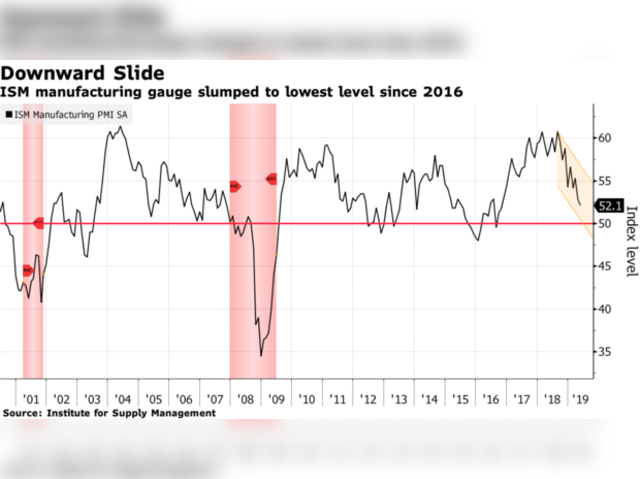 Business Sentiment