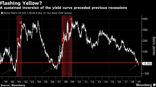 how cryptocurrency can coushion a recession