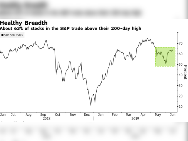 Thinning Breadth, Defensive Leadership