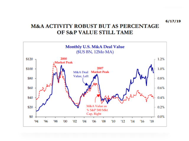 M&A Boom; IPO Activity