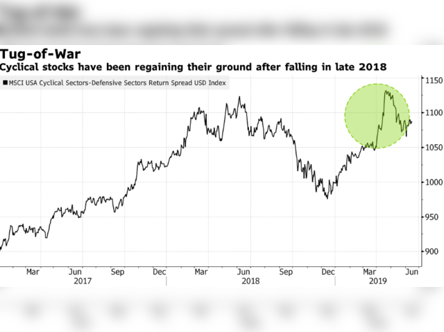 Cyclical Stocks