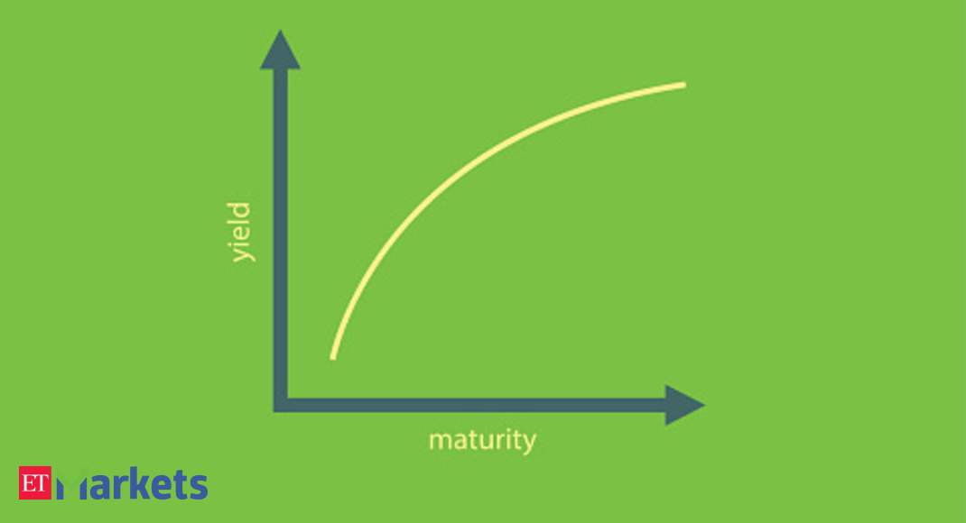 Yield Curve The Many Moods Of Yield Curve The Economic Times