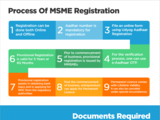 9 steps to register MSMEs and documents required