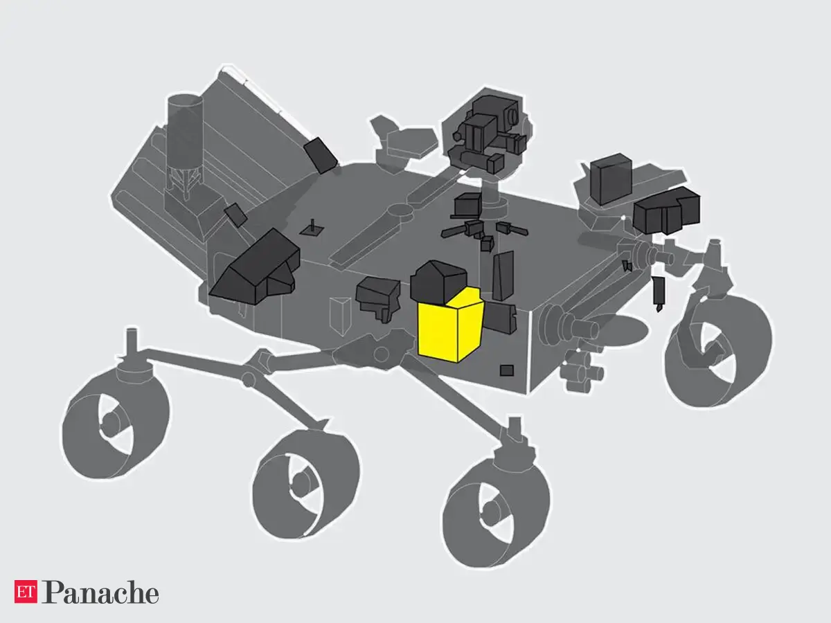 Moving To Mars Made Easy: 7 Must-Haves For Survival On The Red Planet ...