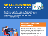 Are you a small business owner? Here's how to benchmark your company