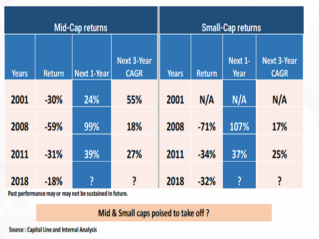 Time to increase exposure, says Kotak Mutual Fund