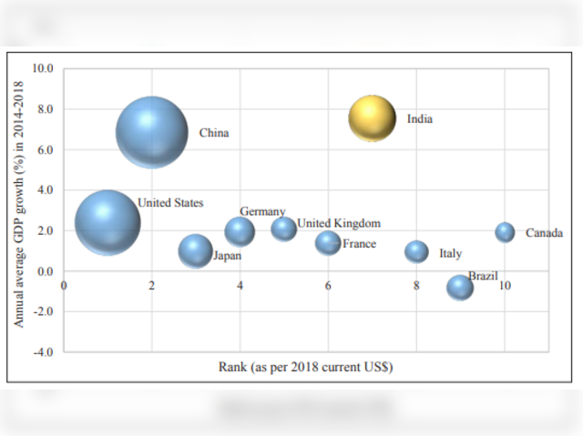 Global Growth