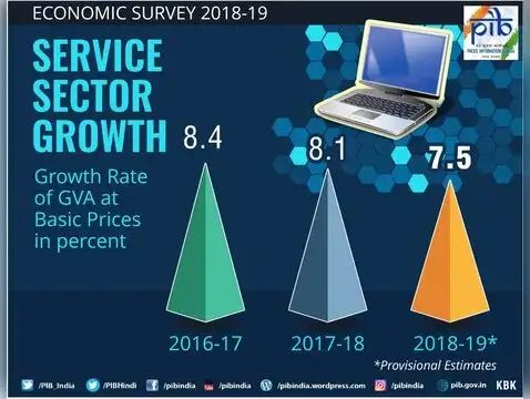 Services Sector