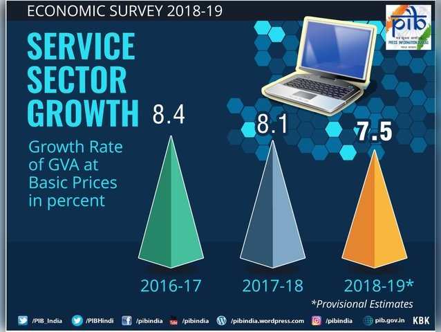 Services Sector