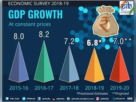 $5 Trillion Economy