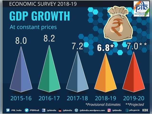 $5 Trillion Economy