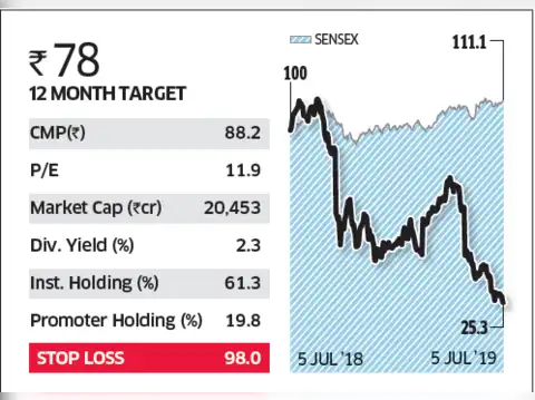 YES Bank