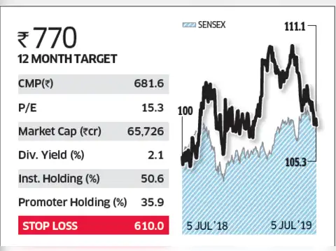 Tech Mahindra