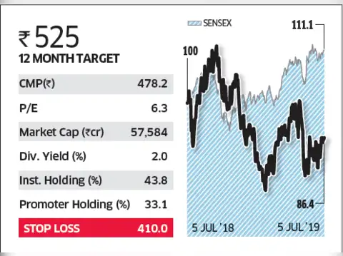 Tata Steel