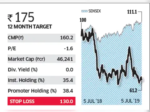 Tata Motors