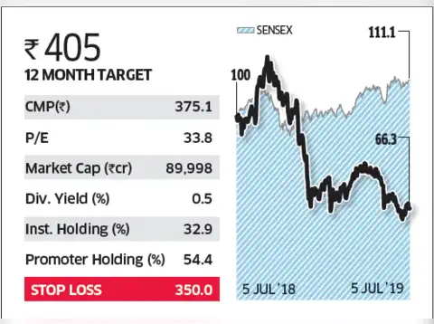 Sun Pharma