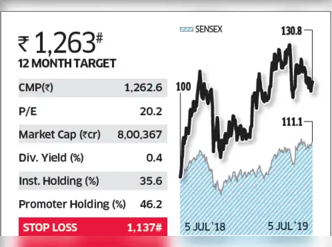 Reliance Industries