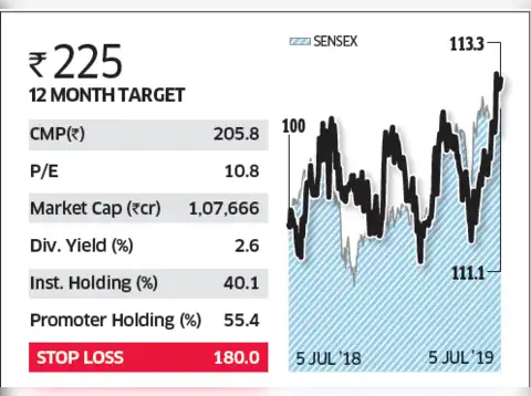 Power Grid Corp