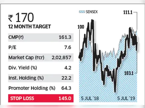 ONGC