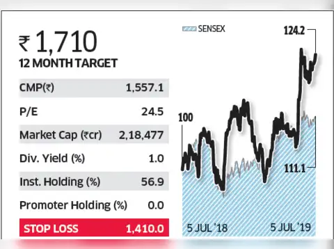 Larsen & Toubro