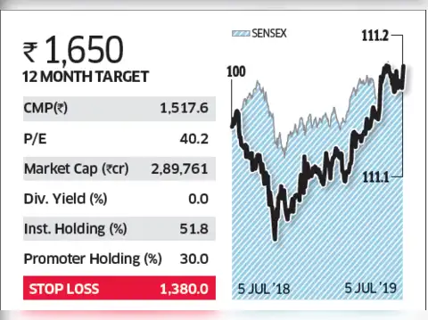 Kotak Mahindra Bank