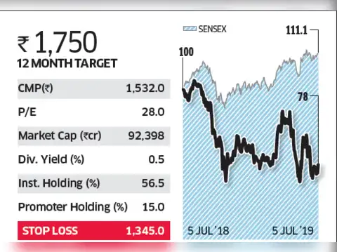 IndusInd Bank
