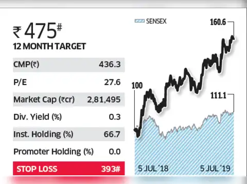 ICICI Bank