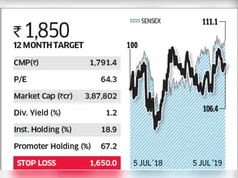 Hindustan Unilever