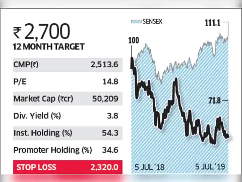 Hero MotoCorp