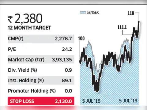 HDFC