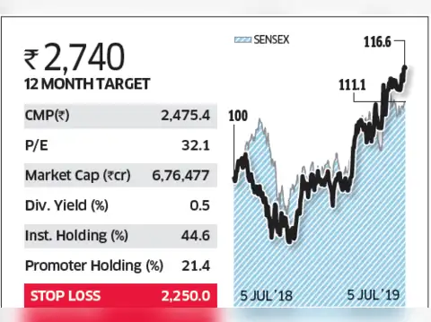 HDFC Bank