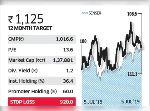 HCL Technologies