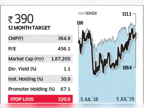 Bharti Airtel