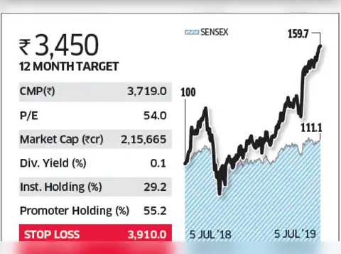 Bajaj Finance