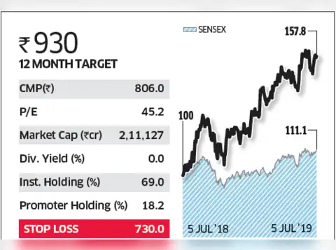 Axis Bank