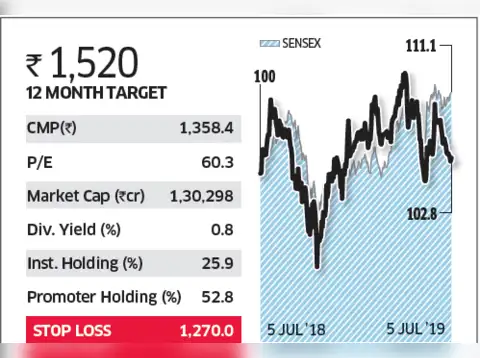Asian Paints