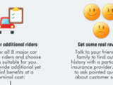 Comparing car insurance - how to choose the right policy? [Infographic]