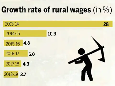Farmer's empty pockets