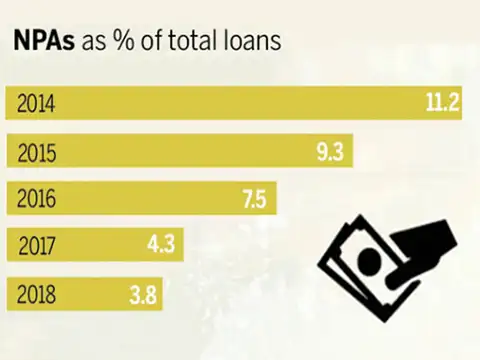 Financial sectors sill in a mess
