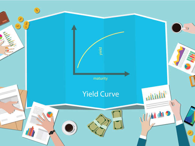 ​What is the treasury yield curve?